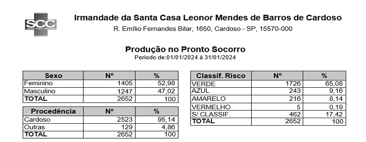 Download do arquivo